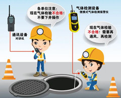 东西湖有限空间操作说明